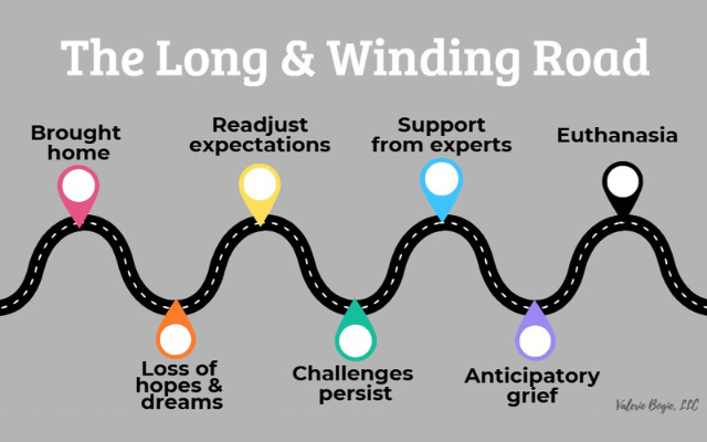 Long winding road diagram