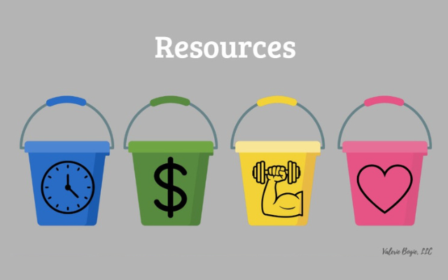 Resources with four buckets-clock-dollar sign-muscle, heart